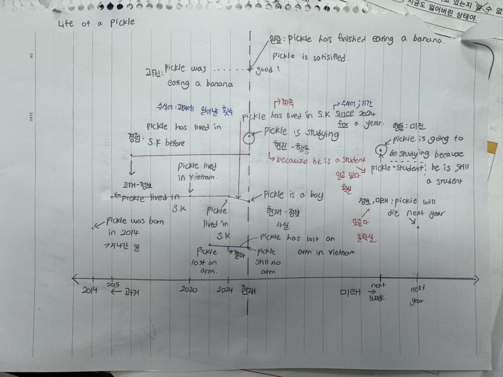 Student Example 1